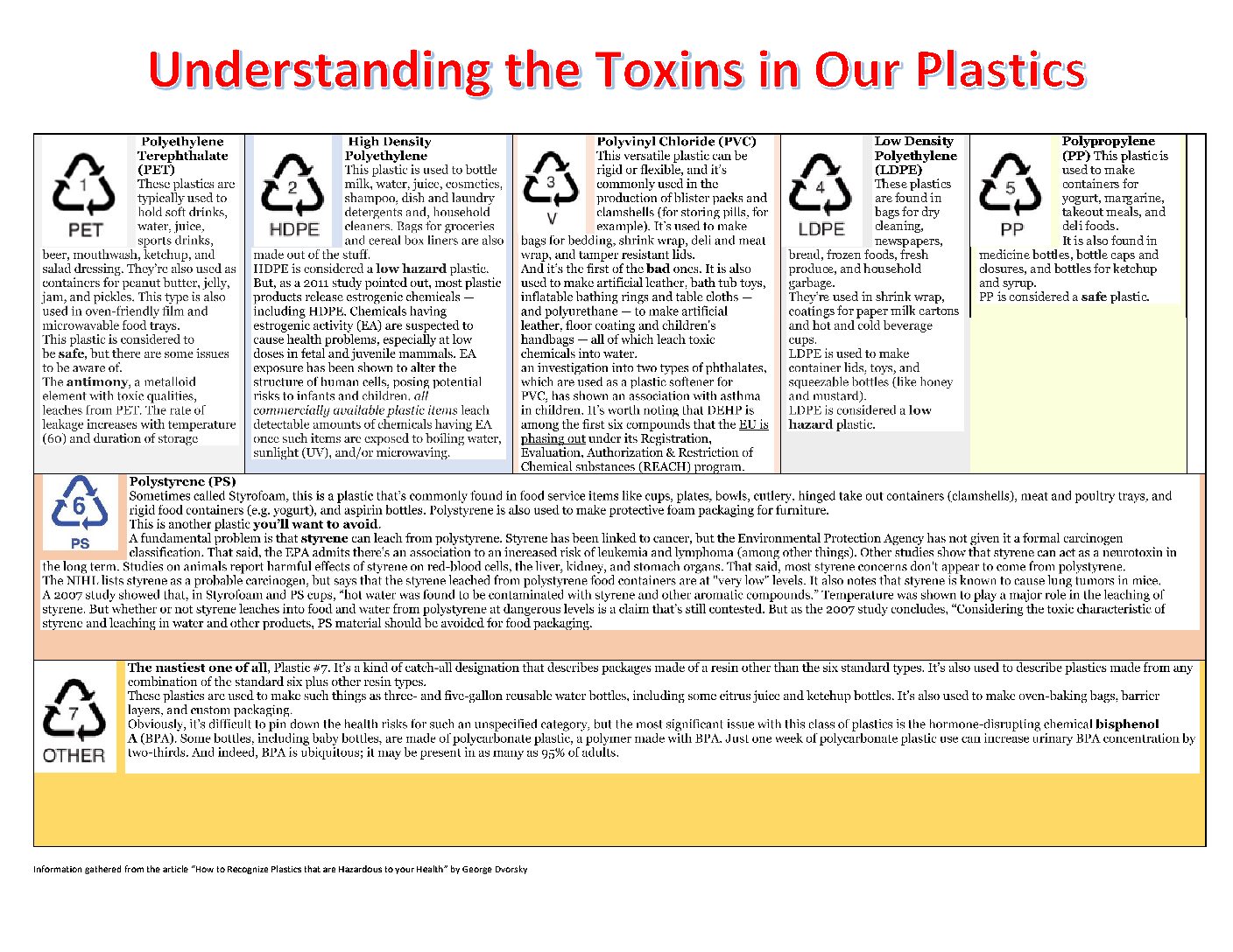 Toxins in our plastics